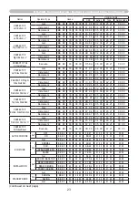 Preview for 23 page of Hitachi CP-WX4022WN User Manual