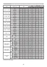 Preview for 25 page of Hitachi CP-WX4022WN User Manual