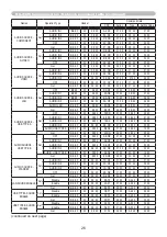 Preview for 26 page of Hitachi CP-WX4022WN User Manual