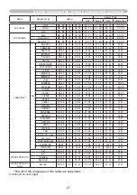 Preview for 27 page of Hitachi CP-WX4022WN User Manual