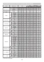 Preview for 28 page of Hitachi CP-WX4022WN User Manual