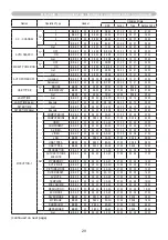 Preview for 29 page of Hitachi CP-WX4022WN User Manual