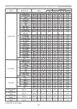 Preview for 30 page of Hitachi CP-WX4022WN User Manual