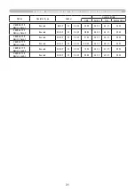 Preview for 31 page of Hitachi CP-WX4022WN User Manual