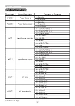 Preview for 32 page of Hitachi CP-WX4022WN User Manual