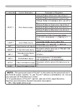 Preview for 33 page of Hitachi CP-WX4022WN User Manual