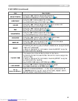 Preview for 34 page of Hitachi CP-WX410 Operating Manual