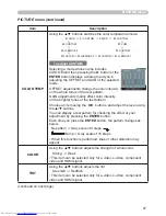 Preview for 36 page of Hitachi CP-WX410 Operating Manual