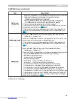 Preview for 48 page of Hitachi CP-WX410 Operating Manual