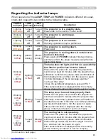 Preview for 70 page of Hitachi CP-WX410 Operating Manual