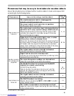 Preview for 72 page of Hitachi CP-WX410 Operating Manual