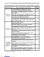 Preview for 73 page of Hitachi CP-WX410 Operating Manual