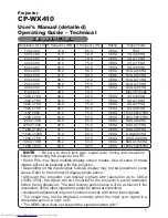 Preview for 77 page of Hitachi CP-WX410 Operating Manual