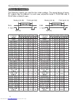 Preview for 78 page of Hitachi CP-WX410 Operating Manual