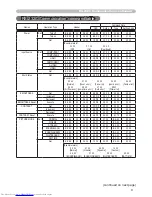 Preview for 85 page of Hitachi CP-WX410 Operating Manual