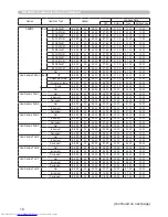 Preview for 86 page of Hitachi CP-WX410 Operating Manual