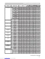 Preview for 87 page of Hitachi CP-WX410 Operating Manual