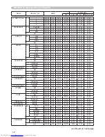 Preview for 88 page of Hitachi CP-WX410 Operating Manual