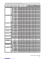 Preview for 89 page of Hitachi CP-WX410 Operating Manual