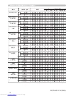 Preview for 90 page of Hitachi CP-WX410 Operating Manual