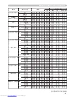 Preview for 91 page of Hitachi CP-WX410 Operating Manual