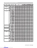 Preview for 92 page of Hitachi CP-WX410 Operating Manual