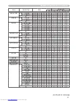 Preview for 93 page of Hitachi CP-WX410 Operating Manual