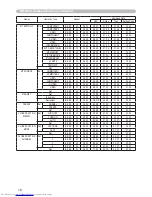 Preview for 94 page of Hitachi CP-WX410 Operating Manual