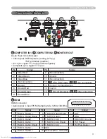 Preview for 3 page of Hitachi CP-WX410 Technical Manual