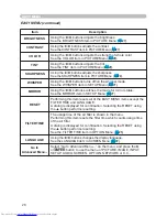 Preview for 35 page of Hitachi CP-WX625 User Manual