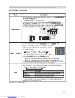 Preview for 42 page of Hitachi CP-WX625 User Manual