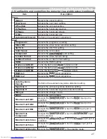 Preview for 111 page of Hitachi CP-WX625 User Manual