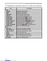 Preview for 112 page of Hitachi CP-WX625 User Manual