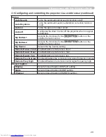 Preview for 113 page of Hitachi CP-WX625 User Manual