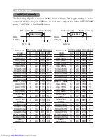 Preview for 130 page of Hitachi CP-WX625 User Manual