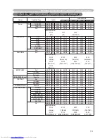 Предварительный просмотр 141 страницы Hitachi CP-WX625 User Manual