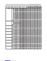 Предварительный просмотр 142 страницы Hitachi CP-WX625 User Manual