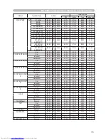 Предварительный просмотр 143 страницы Hitachi CP-WX625 User Manual