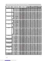 Предварительный просмотр 144 страницы Hitachi CP-WX625 User Manual