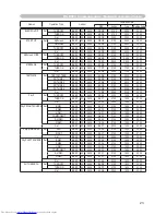 Предварительный просмотр 151 страницы Hitachi CP-WX625 User Manual