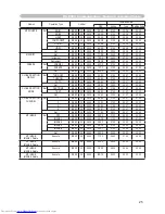 Предварительный просмотр 153 страницы Hitachi CP-WX625 User Manual