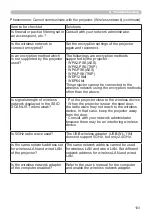 Preview for 103 page of Hitachi CP-WX9210 Network Manual