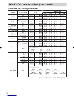 Preview for 76 page of Hitachi CP-X1200 Series User Manual