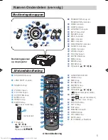 Preview for 17 page of Hitachi CP-X1200W (Dutch) Gebruiksaanwijzing