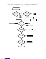 Preview for 14 page of Hitachi CP-X1200W Service Manual