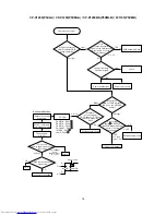 Preview for 15 page of Hitachi CP-X1200W Service Manual