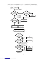 Preview for 16 page of Hitachi CP-X1200W Service Manual