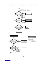 Preview for 17 page of Hitachi CP-X1200W Service Manual