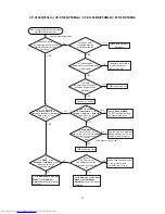 Preview for 18 page of Hitachi CP-X1200W Service Manual