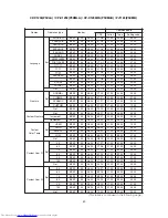 Preview for 46 page of Hitachi CP-X1200W Service Manual